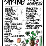Spring Fruits & Vegetable Recipes- Tracy Benjamin of Shutterbean.com shares her favorite recipes for the Spring!